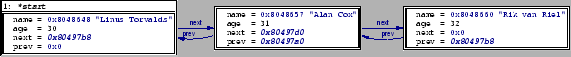 \begin{figure}\begin{center}
\epsfig{file=list.ps, scale=0.7} \end{center} \end{figure}