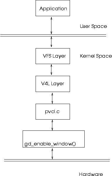 API
			  figure